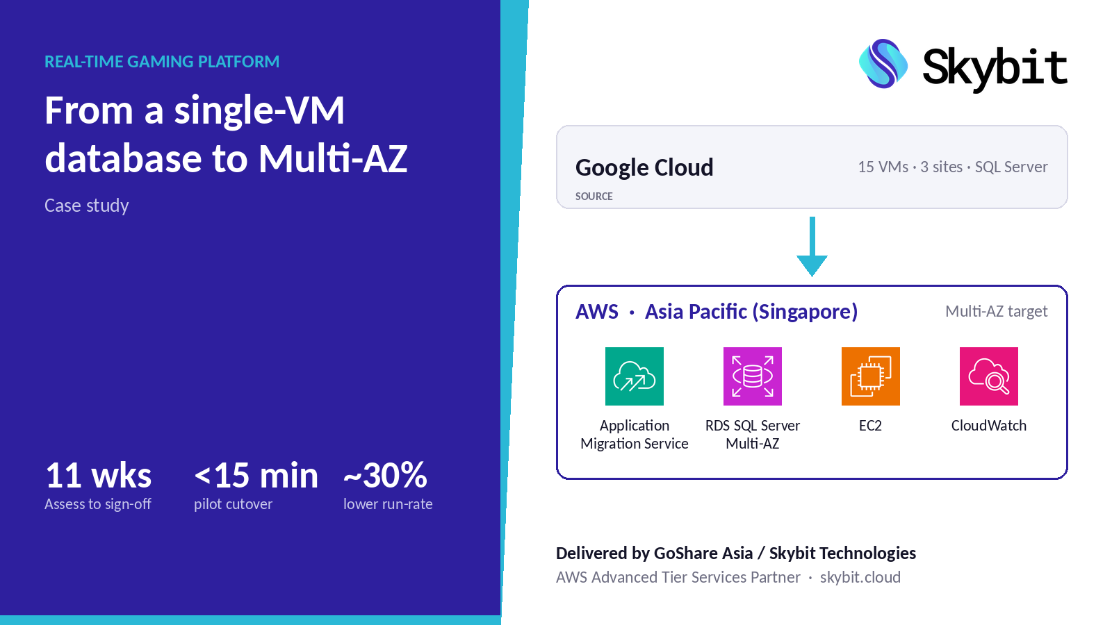 From a single-VM database to Multi-AZ: moving a real-time gaming platform from Google Cloud to AWS