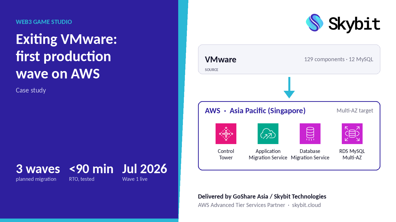Exiting VMware: a Web3 game studio's first production wave on AWS
