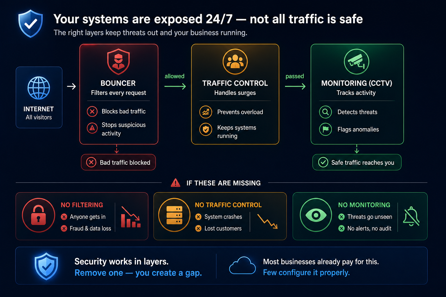 web-network-threats.png
